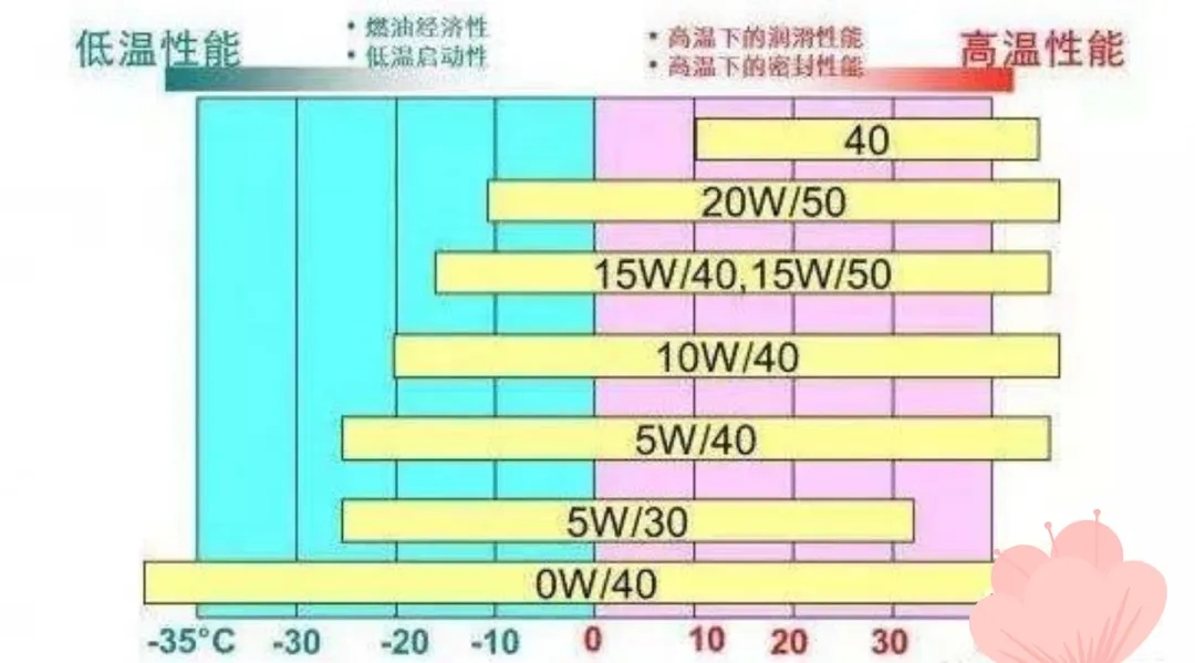 【保养秘籍】凯力风消防车“温暖”过冬指南